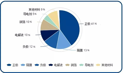 锂电池包材料构成.jpg