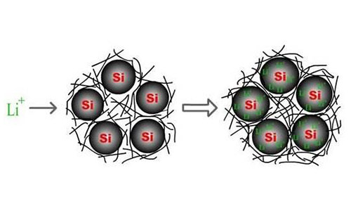 锂电池负极材料.jpg