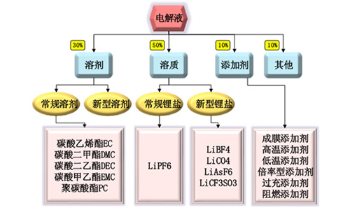 锂电池电解液.jpg