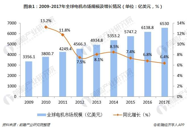 洞察 2024：全球及中国信息设备 UPS 用锂电池行业市场规模及竞争格局 ( 附市场