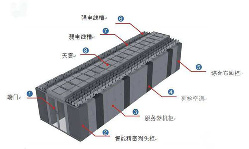 <b>放置机架式UPS的机柜布线重要性</b>