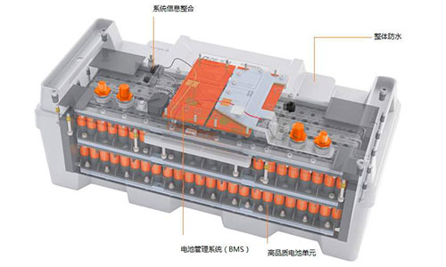 <b>船舶市场磷酸铁锂电池应用渐入佳境,电池企业抢滩布局</b>